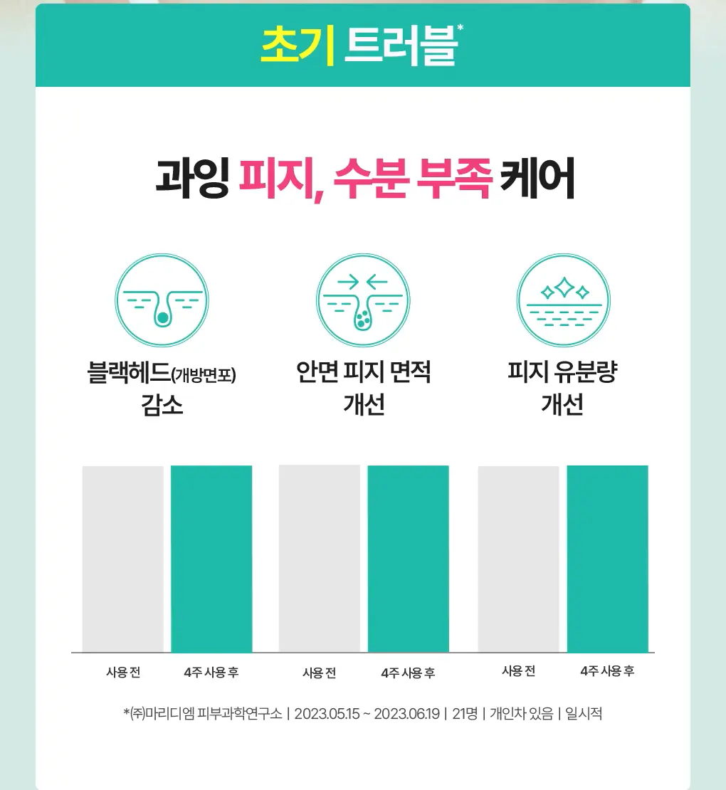 [7월올영픽/3일진정세럼]브링그린 징크테카 트러블 세럼 대용량 기획 상세페이지 30